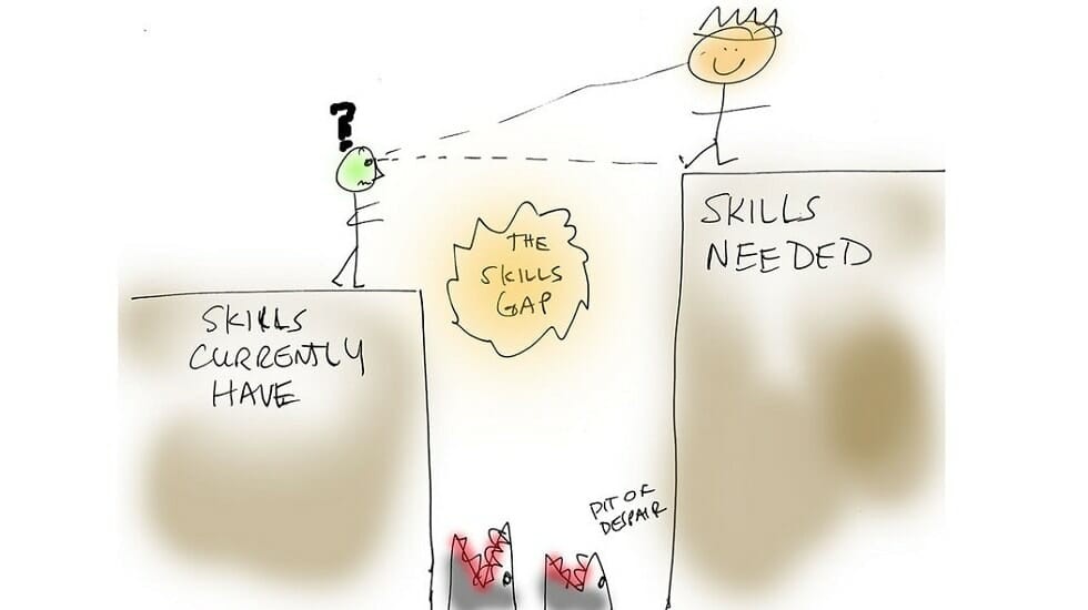 Drawing illustrating the employability skills gap