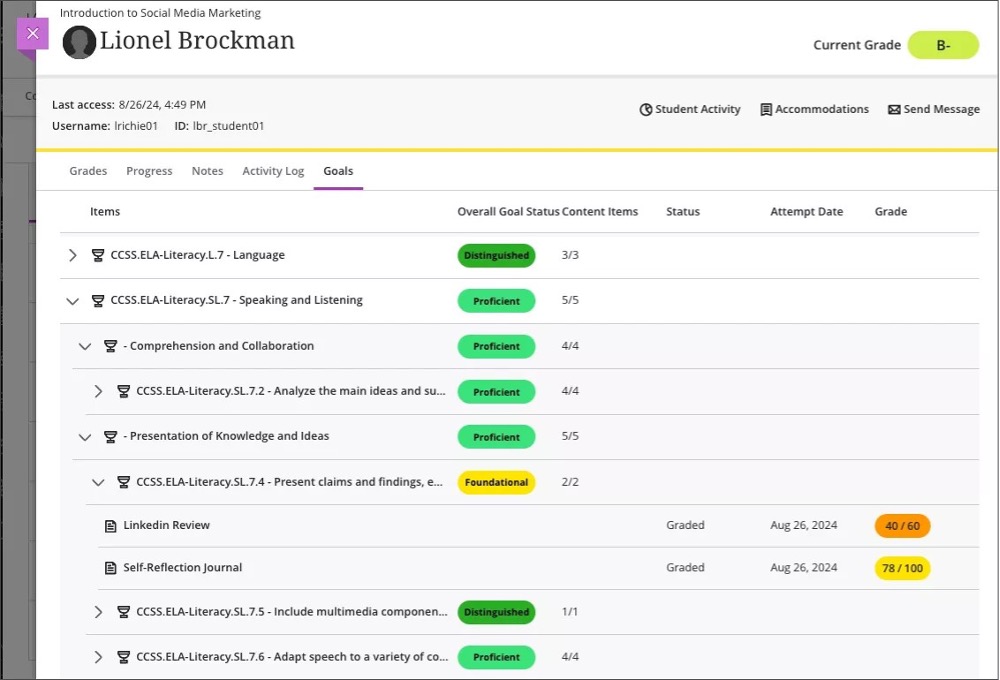 Image 2. Instructor view of a student’s mastery of goals