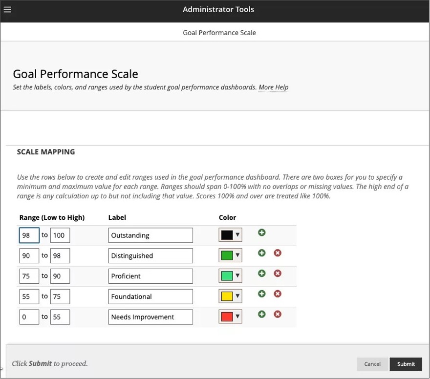 Image 5. Goal Performance Scale (Administrator only)