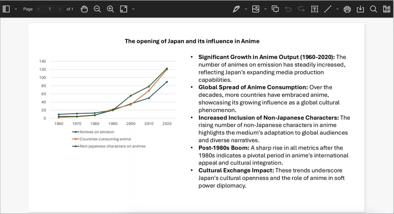 Image 1. A PowerPoint file rendered by Bb Annotate now displays in the original format, ready to be annotated.