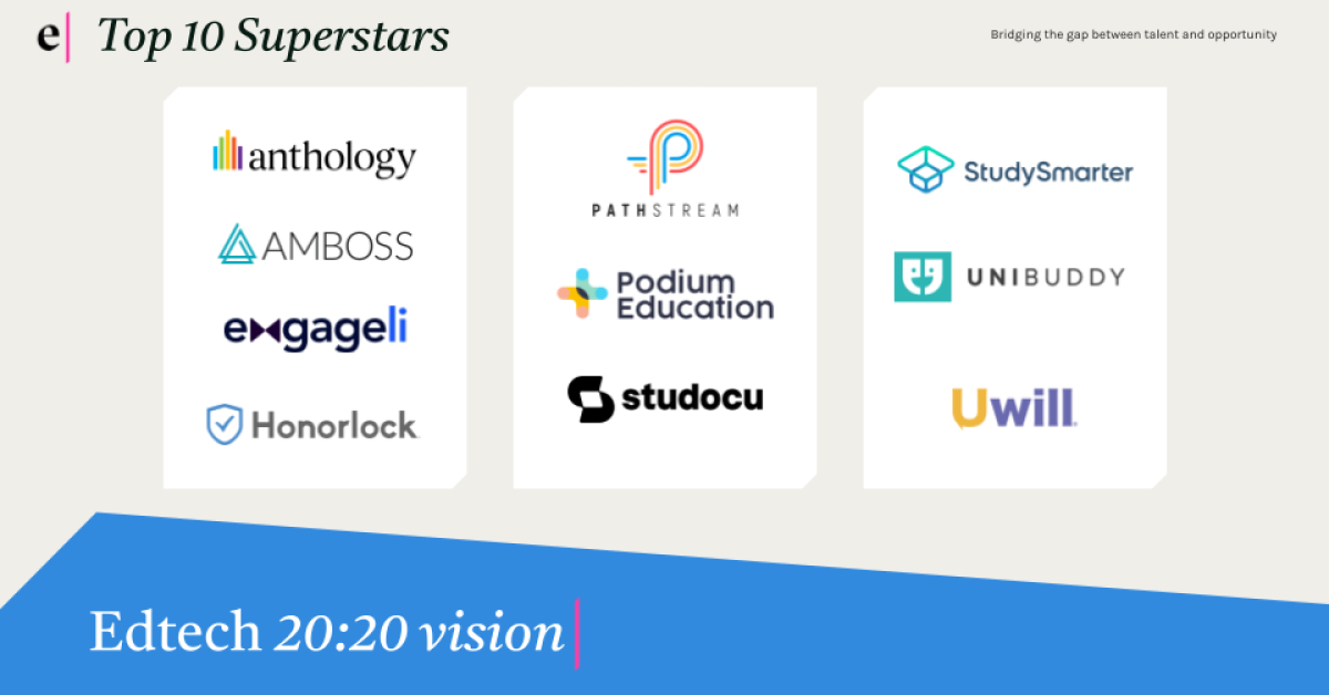 The top emerging edtech companies for higher education in 2024