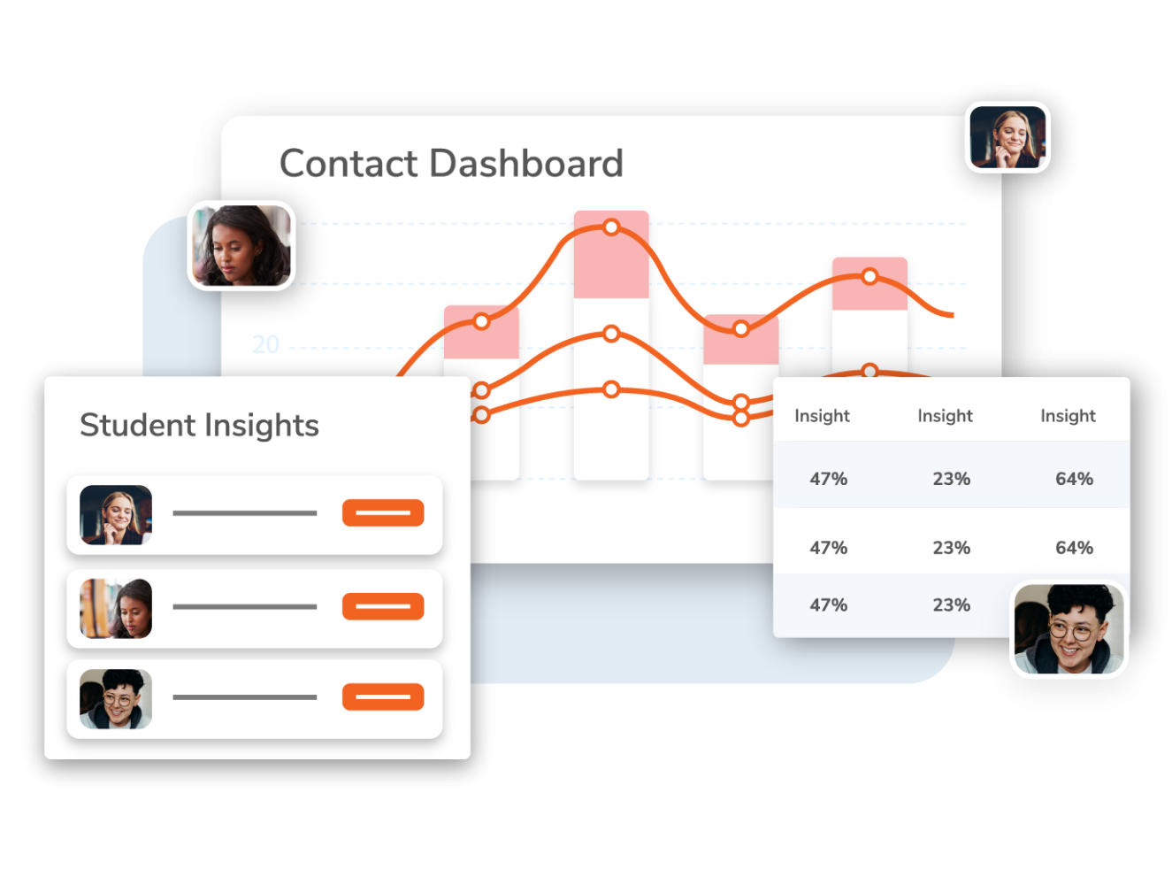 Illustrated example of the unified data in Reach