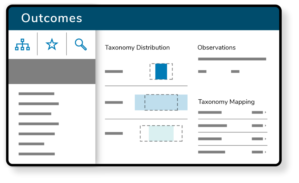 Anthology Outcomes - Assessment, accountability, and action all made easy